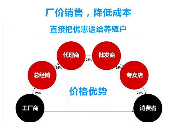 凯发k8官方首页价格优势